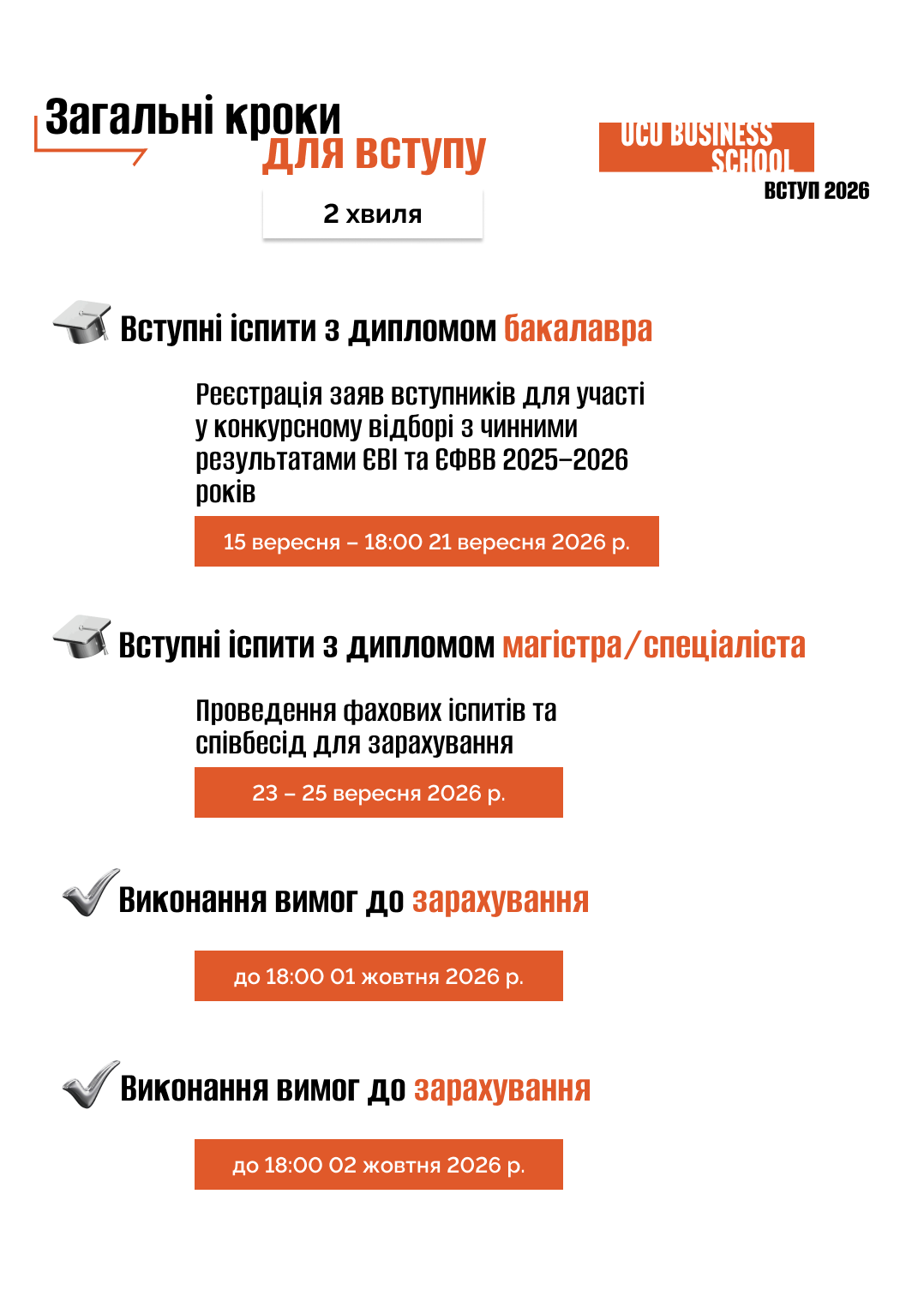 Вступ Бізнес школа УКУ магістратура 2 хвиля 2026